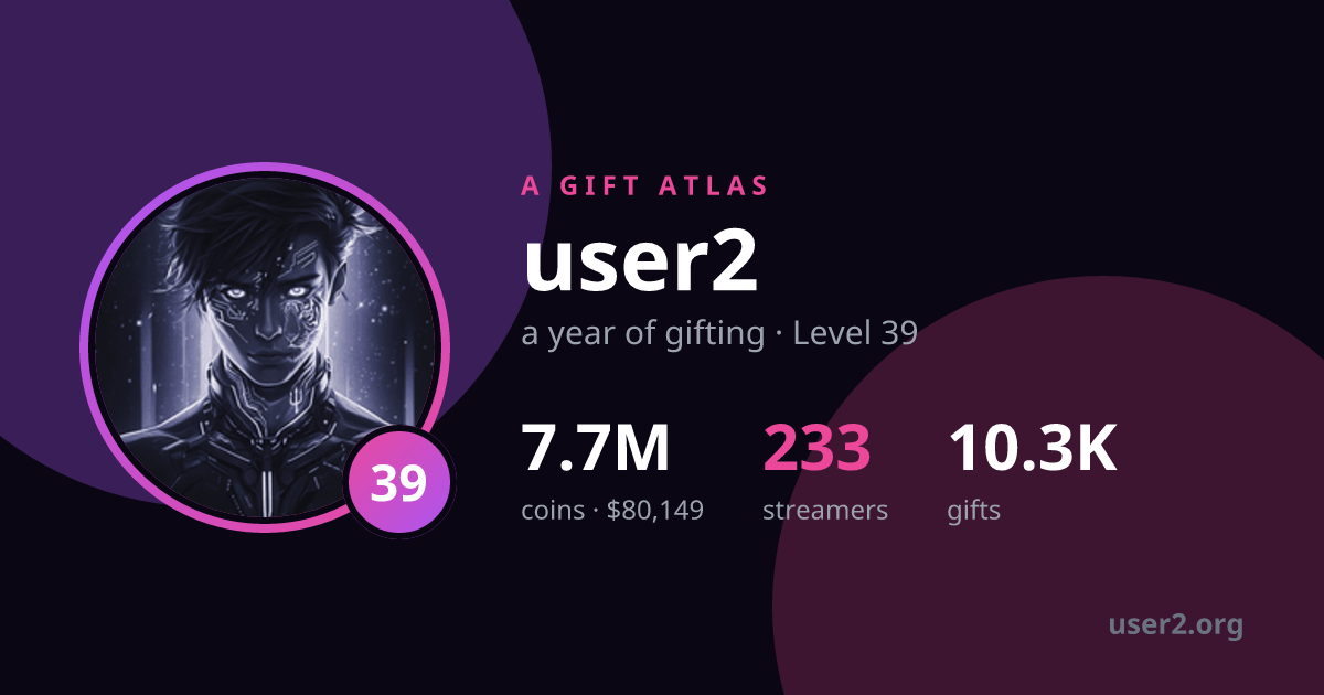 A Gift Atlas preview